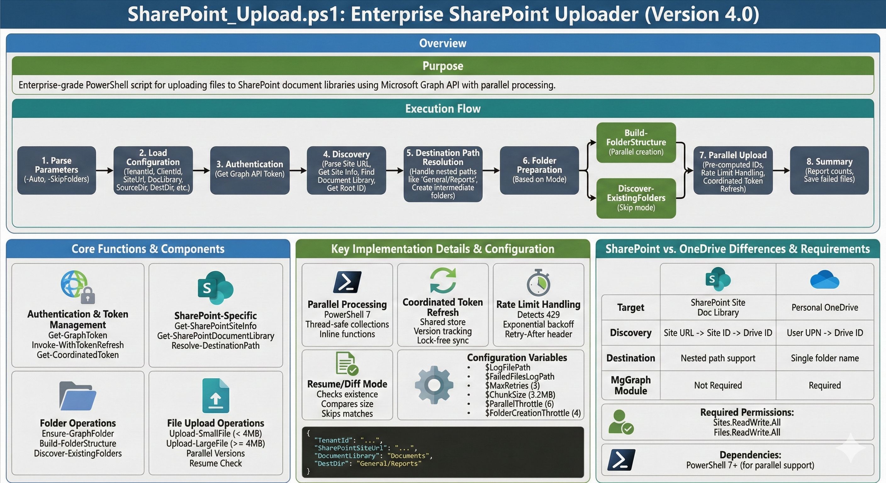 SharePoint Upload Workflow